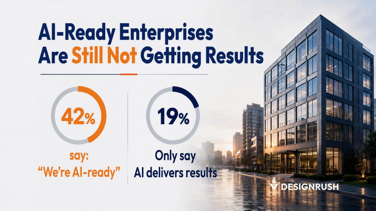 42% of Enterprises Say They're AI Ready, but Agents Hit Dead Ends