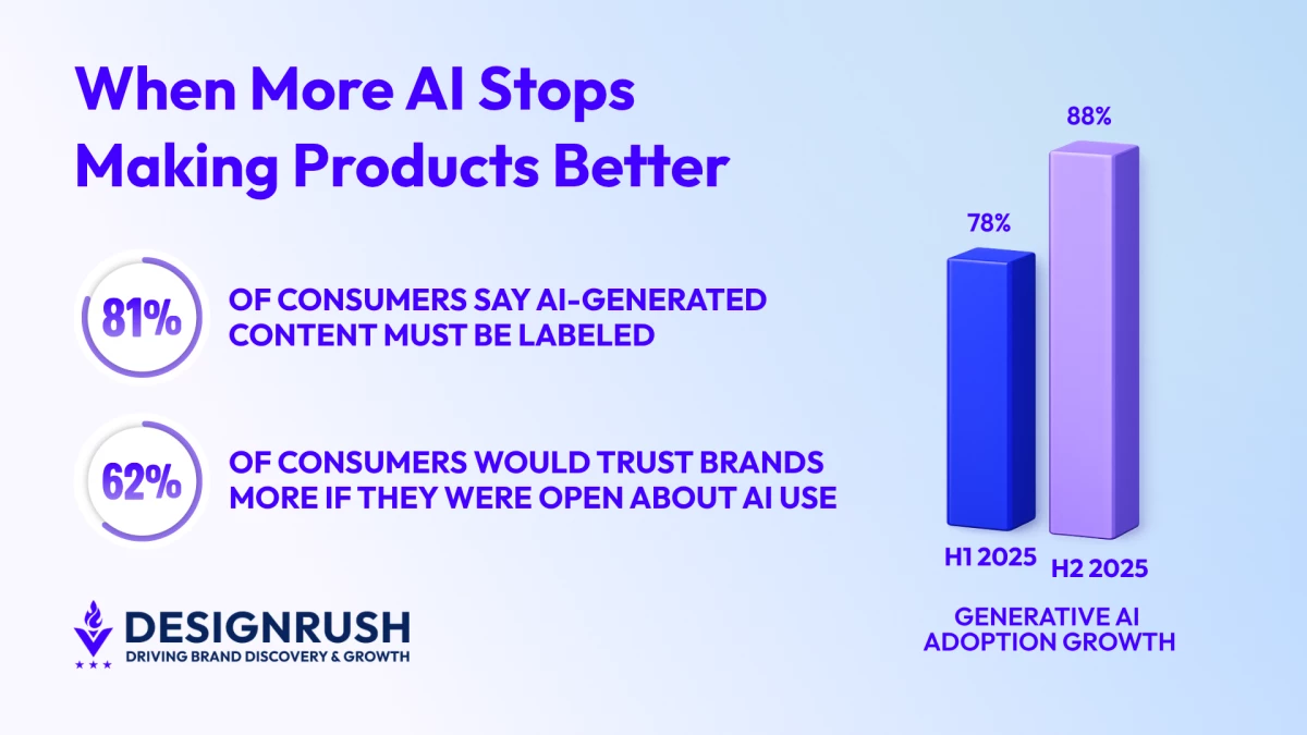Nielsen Report Finds Growing AI Fatigue Is Growing Among Product Teams