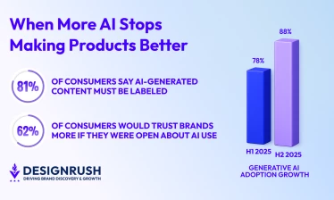 gen ai adoption growth graphs
