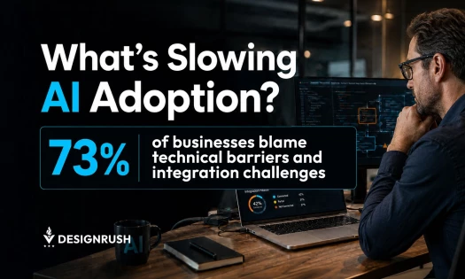 Infographic titled "What's Slowing AI Adoption?" showing 73% of businesses blame technical barriers and integration challenges, beside a man reviewing a laptop dashboard showing 42% of systems connected, 31% partial, and 27% not connected.