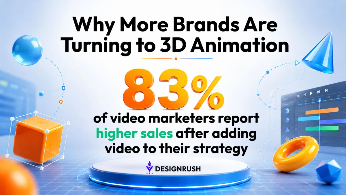 83% of Video Marketers Report Higher Sales and 3D Animation May Explain Why