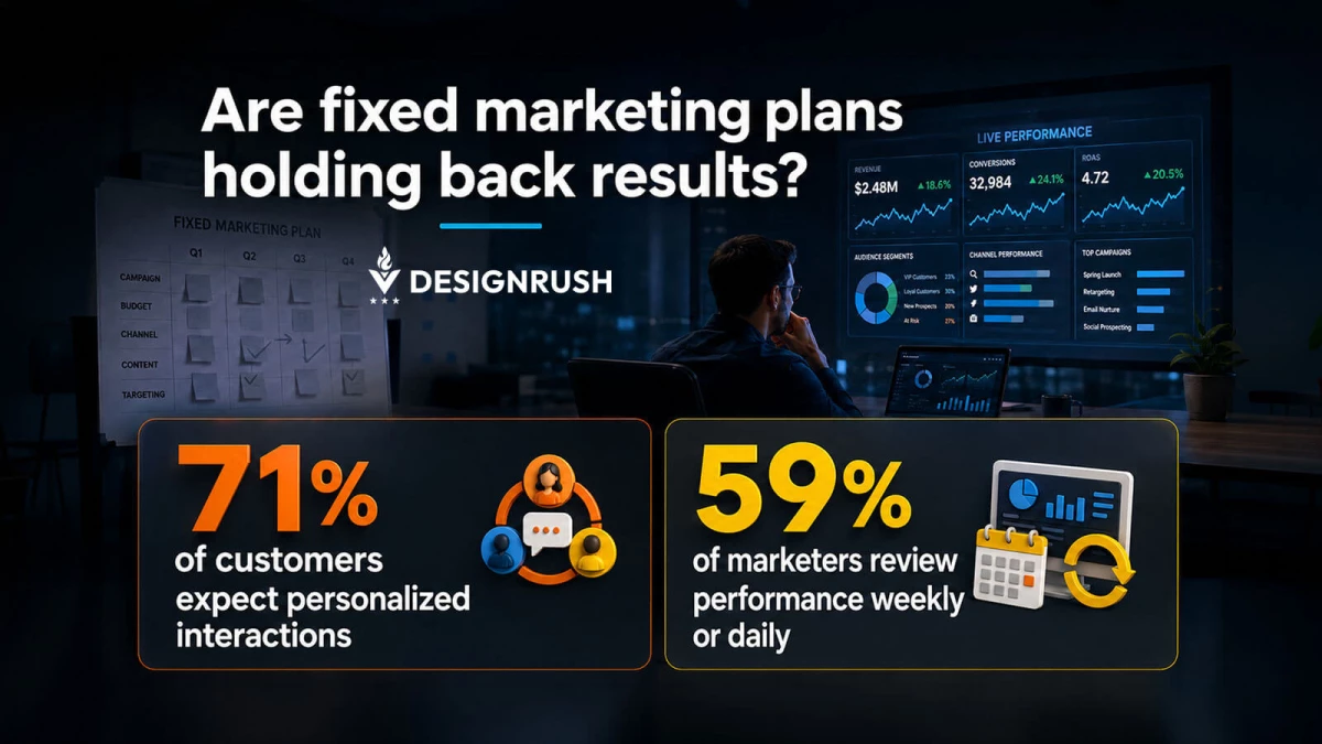 Why Living Digital Marketing Plans Outperform Fixed Packages