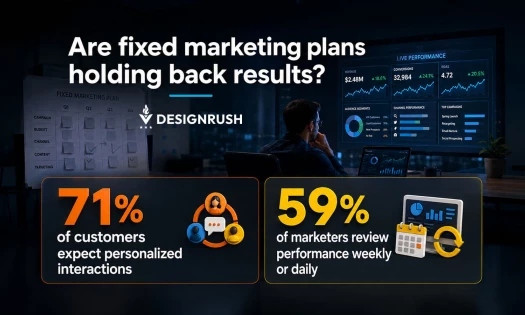 DesignRush infographic asking "Are fixed marketing plans holding back results?" It highlights two statistics: 71% of customers expect personalized interactions, and 59% of marketers review performance weekly or daily.