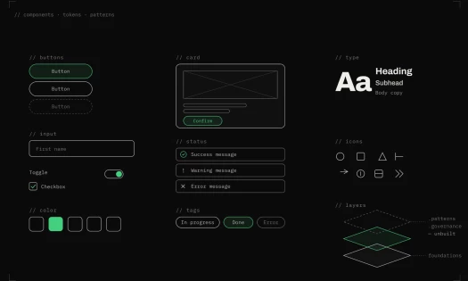 Design system component library showing buttons, cards, form inputs, status messages, typography, icons, and a layered diagram of foundations, patterns, and governance.