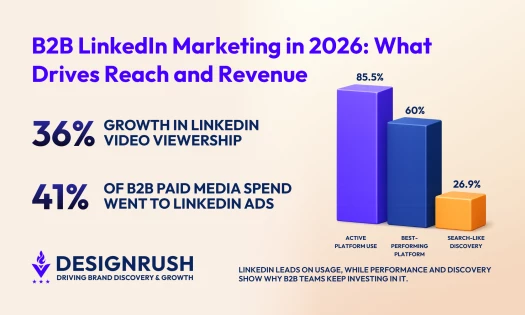 LinkedIn Marketing