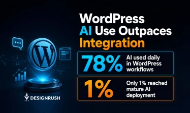 Graphic titled "WordPress AI Use Outpaces Integration" by DesignRush showing that 78% use AI daily in WordPress workflows, while only 1% have reached mature AI deployment.