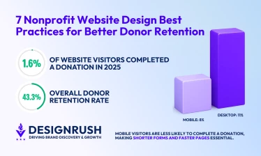 7 Nonprofit Website Best Practices To Convert and Retain Donors in 2026