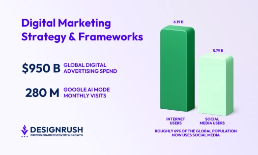 How To Develop an Effective Digital Marketing Strategy in 2026