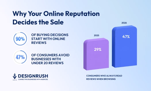 How to Improve Online Reputation