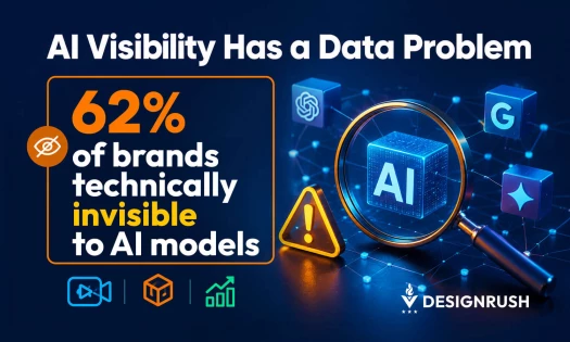 Graphic with text reading, "AI Visibility Has a Data Problem. 62% of brands technically invisible to AI models," beside a magnifying glass focused on an AI cube, and the DesignRush logo.