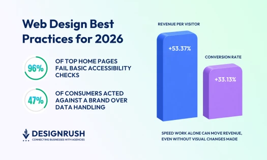 Web Design Best Practices