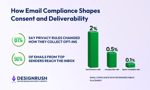 email marketing compliance