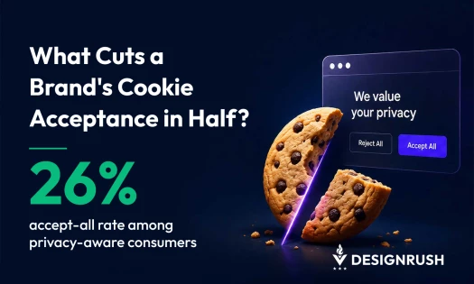 Cracked cookie beside a browser privacy popup showing Accept All and Reject All buttons, illustrating declining cookie acceptance rates