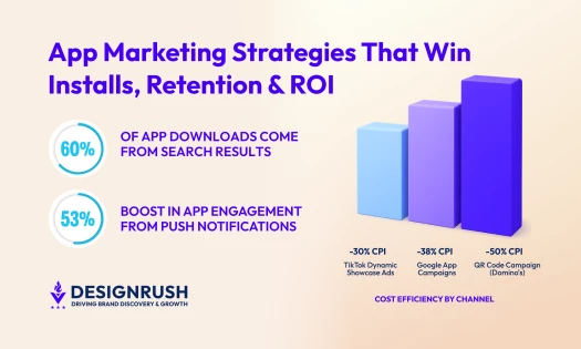 mobile app marketing strategy