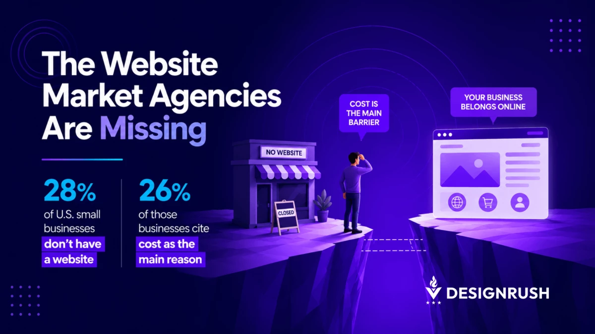 How Agencies Can Profitably Serve Clients With Smaller Website Budgets