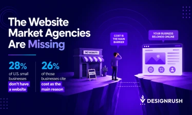How Agencies Can Profitably Serve Clients With Smaller Website Budgets