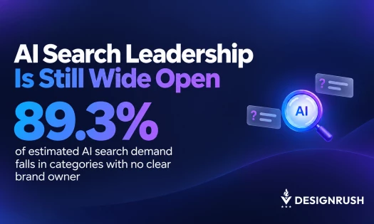 Graphic titled "AI Search Leadership Is Still Wide Open" stating that 89.3% of estimated AI search demand falls in categories with no clear brand owner.