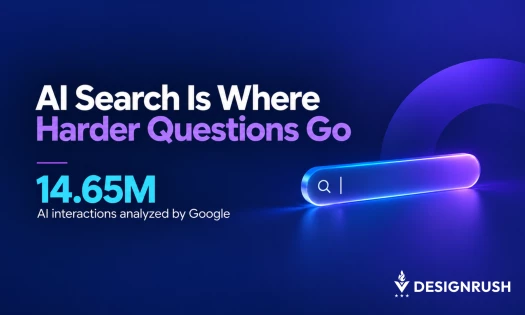 'AI Search Is Where Harder Questions Go' with a stat of 14.65 million AI interactions analyzed by Google, next to a glowing search bar icon on a dark blue background.