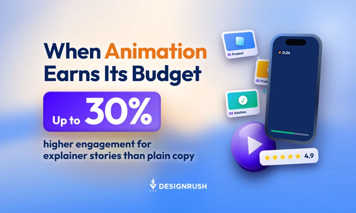 DesignRush graphic reading 'When Animation Earns Its Budget' with a stat of up to 30% higher engagement for explainer stories than plain copy, next to a 3D phone and storyboard illustration on a blue gradient background.