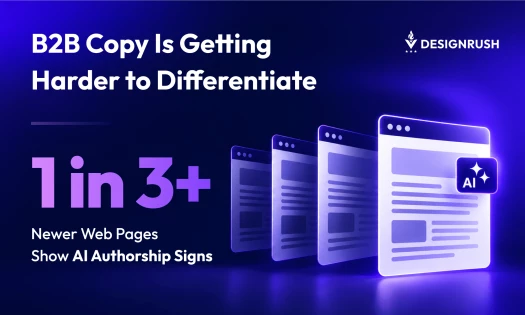 DesignRush graphic stating "B2B Copy Is Getting Harder to Differentiate," highlighting that 1 in 3+ newer web pages show AI authorship signs, alongside a row of web page windows featuring an AI badge.