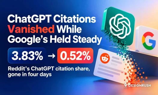 DesignRush graphic reading 'ChatGPT Citations Vanished While Google's Held Steady' with a stat showing Reddit's ChatGPT citation share dropping from 3.83% to 0.52% in four days, next to glossy OpenAI, Google, and Reddit icons on a dark blue to orange grad