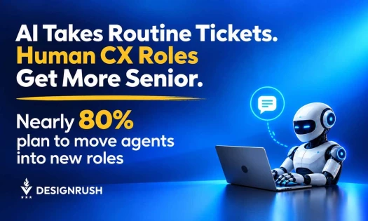 Graphic featuring the headline "AI Takes Routine Tickets. Human CX Roles Get More Senior." and the statistic "Nearly 80% plan to move agents into new roles," alongside a white customer service robot typing on a laptop with a chat bubble graphic, created b