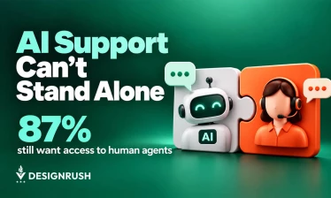 Graphic featuring the headline "AI Support Can't Stand Alone" and the statistic "87% still want access to human agents," alongside interconnecting puzzle pieces depicting a friendly robot and a female customer service agent wearing a headset, created by D
