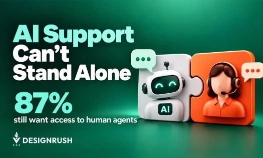 Graphic featuring the headline "AI Support Can't Stand Alone" and the statistic "87% still want access to human agents," alongside interconnecting puzzle pieces depicting a friendly robot and a female customer service agent wearing a headset, created by D