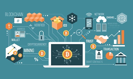 Blockchain Technology Process Timeline