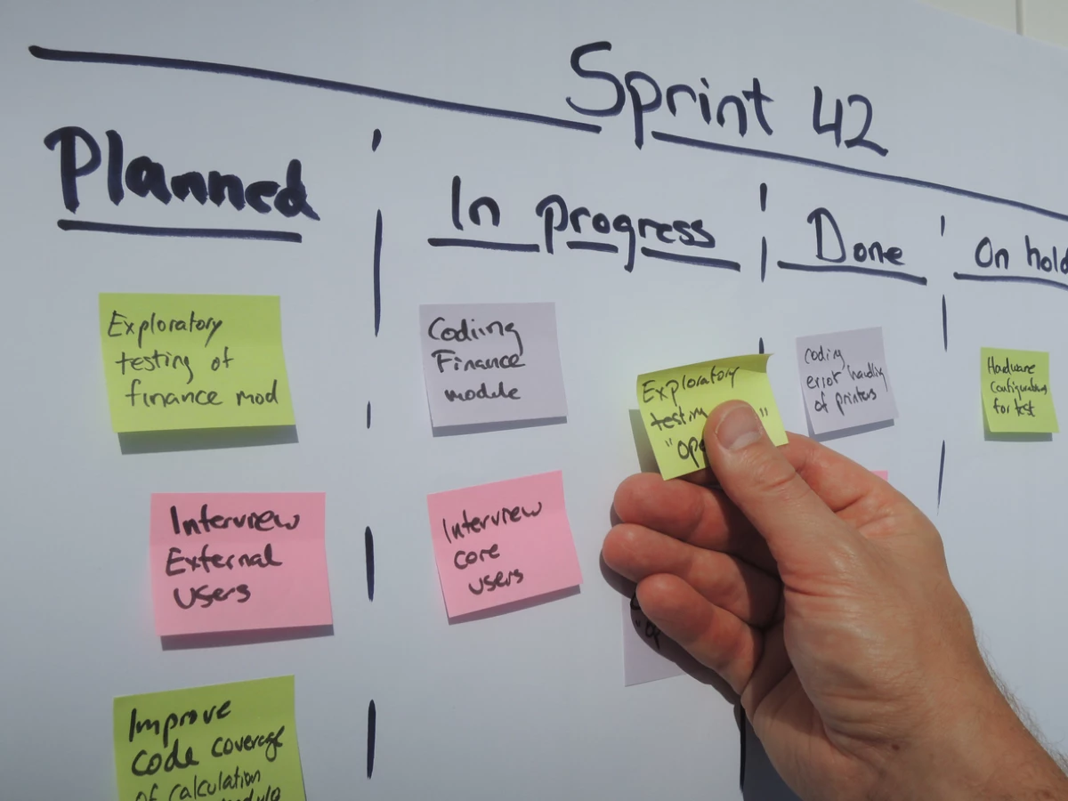 Google Design Sprint: The Process Explained