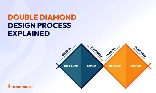Double Diamond Design Process