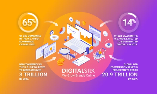 eCommerce statistics