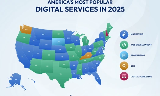 America's Most Popular Digital Services in 2025