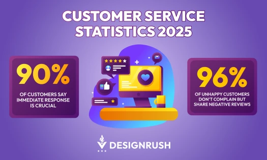 Customer service five-star rating