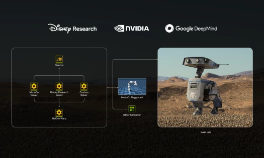 Newton architecture with NVIDIA Warp