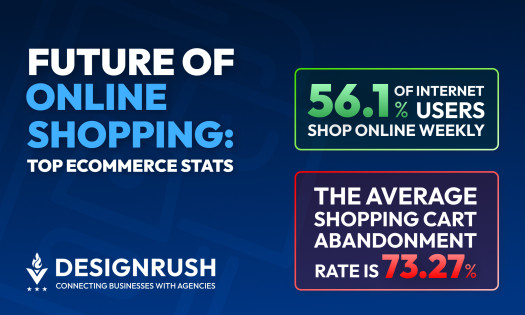 eCommerce Statistics