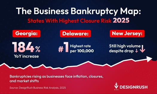 Business Bankruptcy Map 2025 by DesignRush
