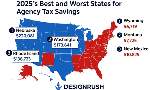 2025’s Best U.S. States for Agency Tax Savings
