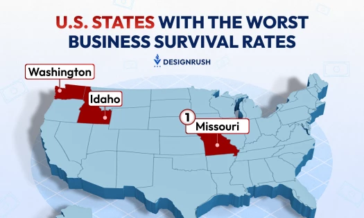 Infographic of U.S. States with the Worst Business Survival Rates