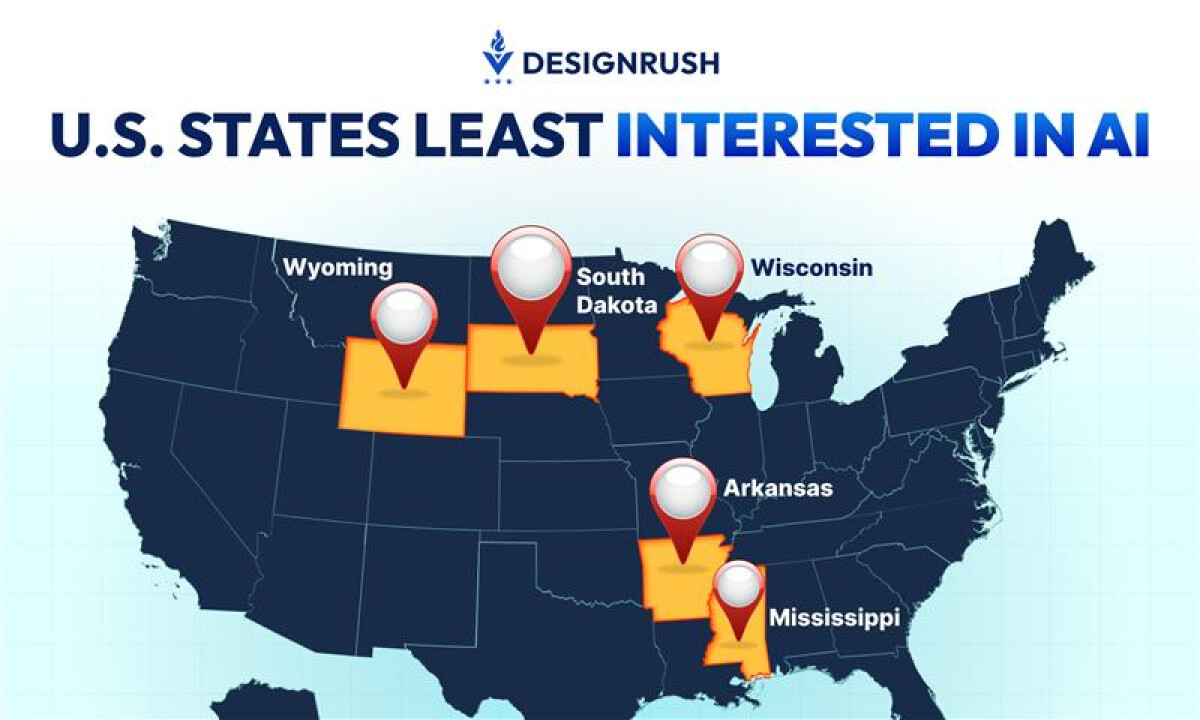 DesignRush Ranks the 10 U.S. States Least Interested in AI for 2025