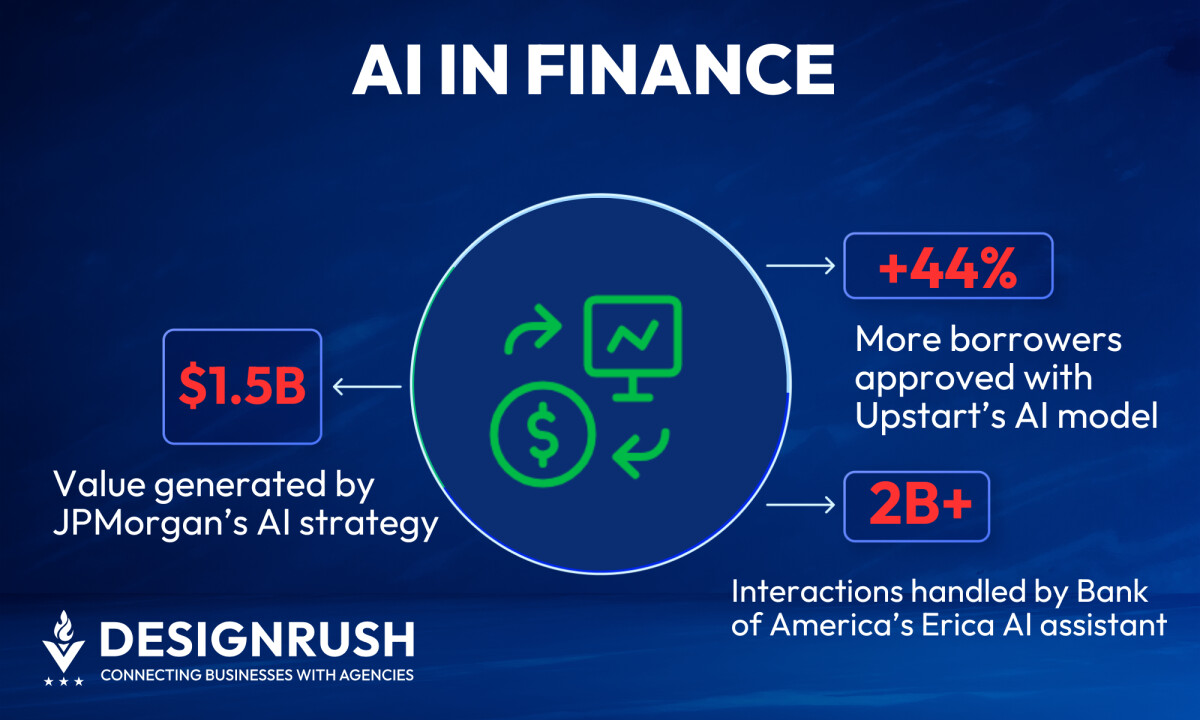 How AI Is Transforming the Finance Industry