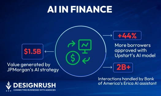 AI in finance industry