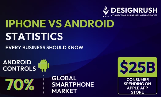 iPhone vs Android Statistics