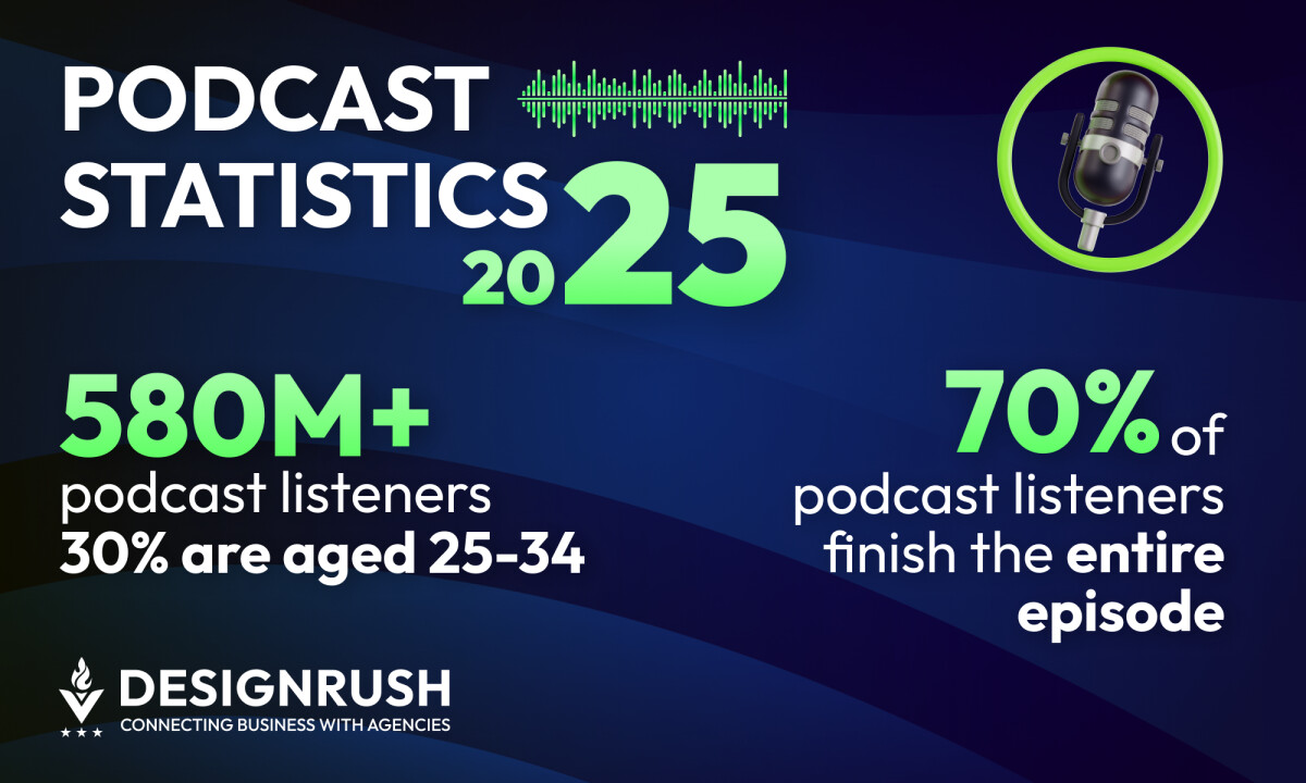 Podcast Listener Statistics 2025: 60+ Insights on Attention, Loyalty & Ad Impact