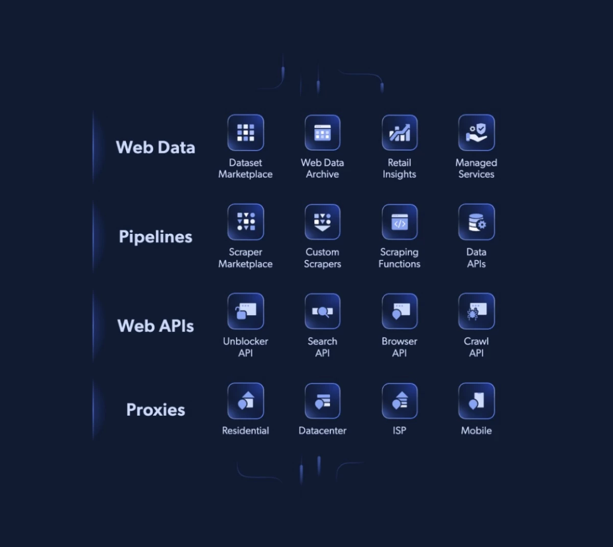 From Raw Web Data to Structured Datasets for Smarter AI