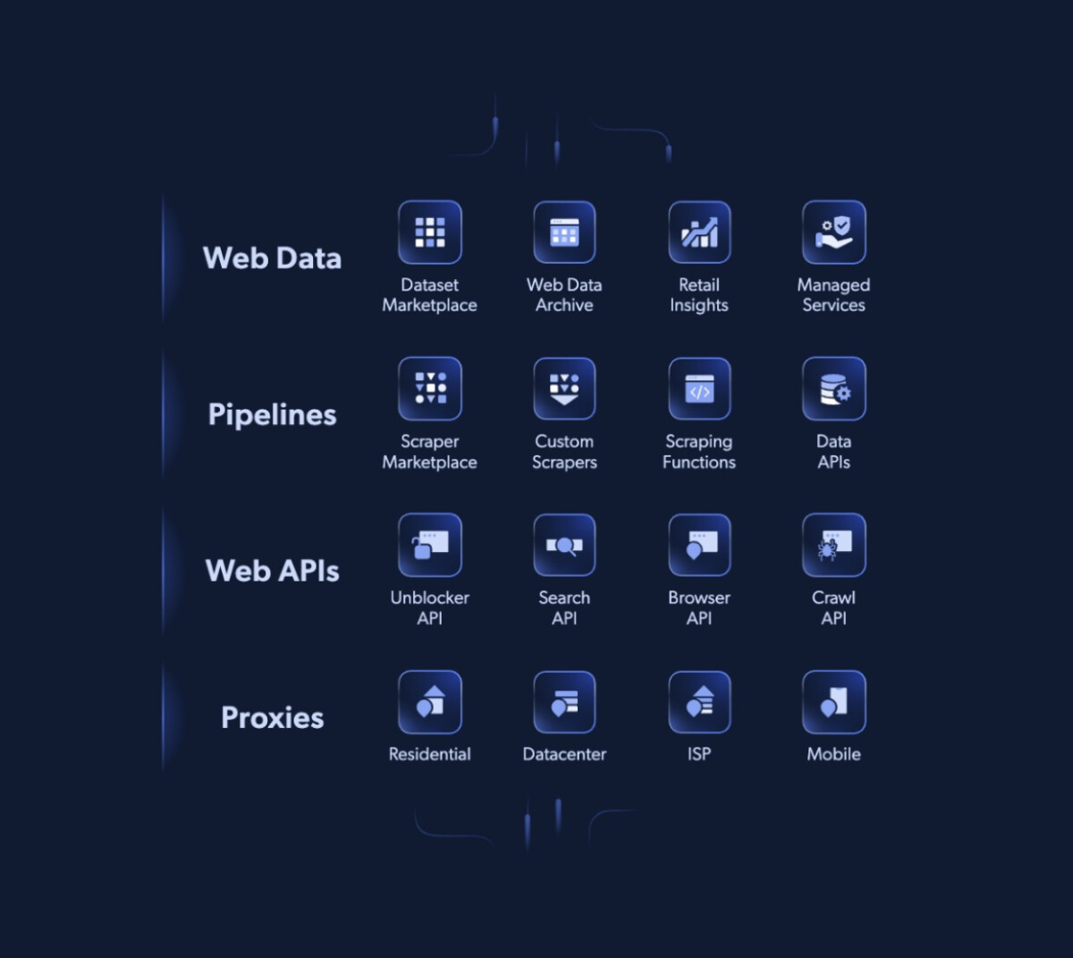 From Raw Web Data to Structured Datasets for Smarter AI