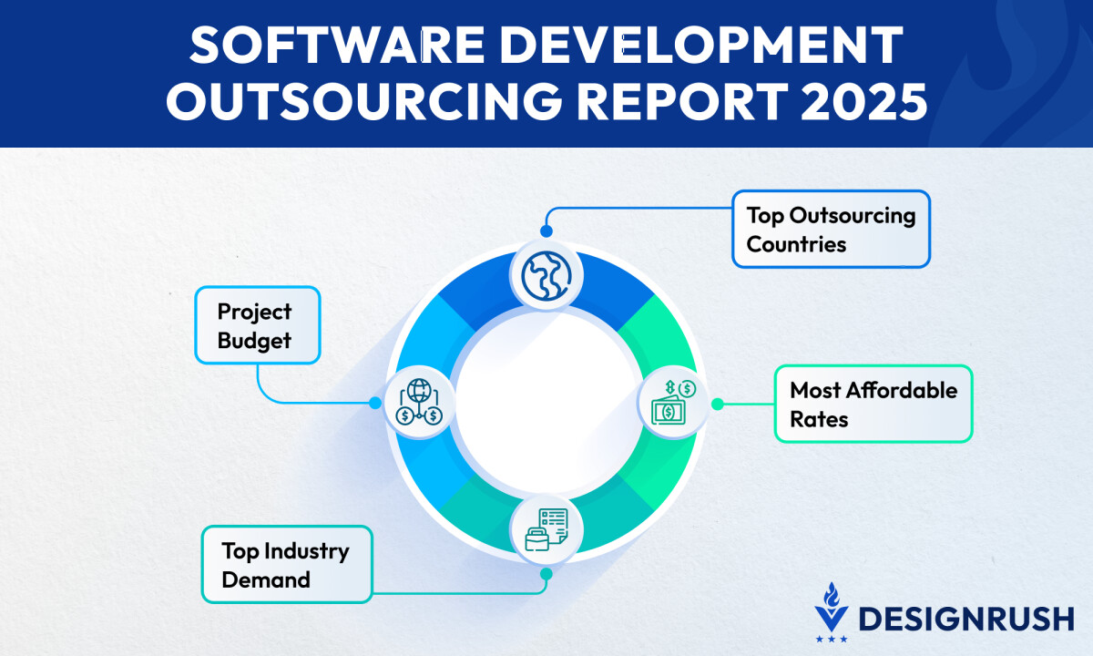 DesignRush Reveals Best Countries to Outsource Software Development in 2025