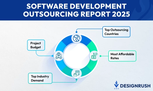 "Software Development Outsourcing Report 2025" graphics by DesignRush