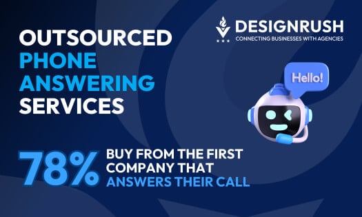 Outsourced Phone Answering Service