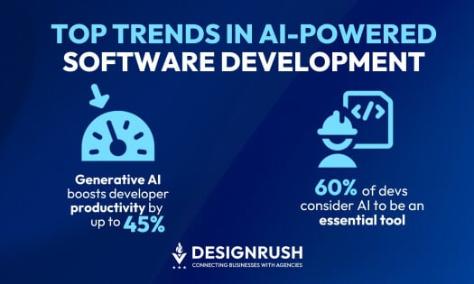 AI Software Development Trends